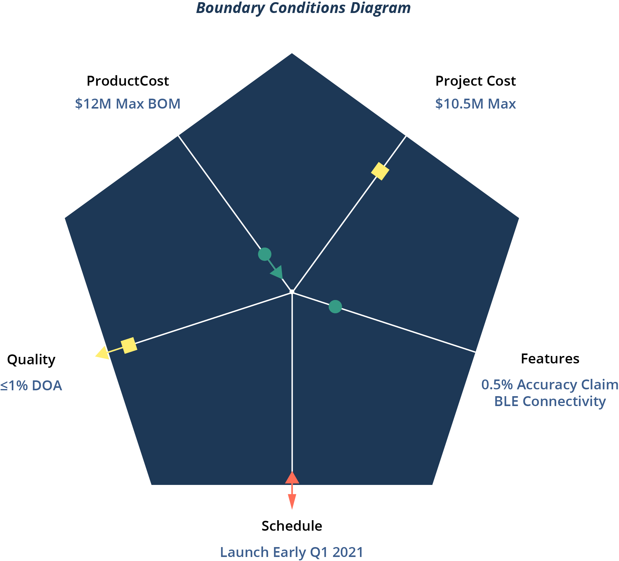 How To Manage An Innovation Portfolio